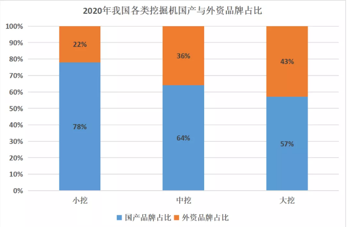 從5年來挖掘機市占率變化，窺探當前行業(yè)發(fā)展趨勢！