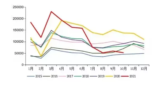 【重卡】10月重卡銷量5.2萬(wàn) 同比下滑61.5%，新能源重卡將發(fā)力？