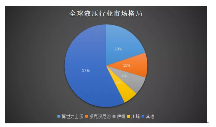 我國(guó)工程機(jī)械產(chǎn)業(yè)發(fā)展迅猛，在工程機(jī)械整機(jī)領(lǐng)域搶占市場(chǎng)！