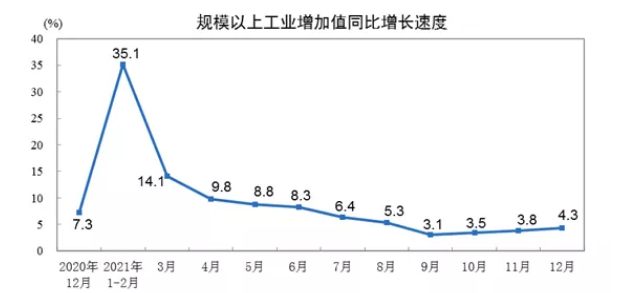 2021年1-12月膠管膠帶主要下游行業(yè)情況簡(jiǎn)報(bào)