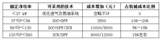 國四升級已是大勢所趨，對行業(yè)市場影響有多大?