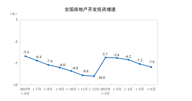 樓市大局已定！對(duì)工程機(jī)械行業(yè)發(fā)展影響幾何？