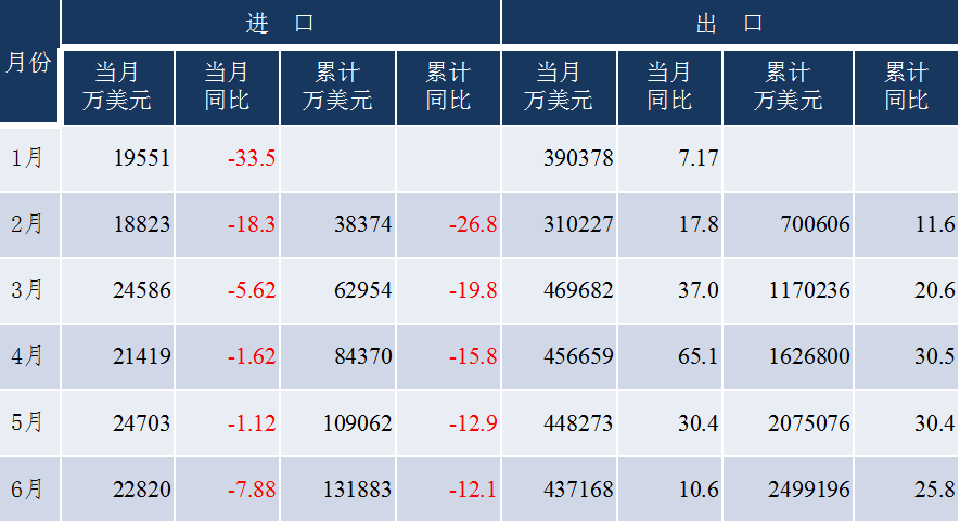 出口近1800億，中國(guó)工程機(jī)械出口上演“名場(chǎng)面”，未來(lái)走勢(shì)如何？