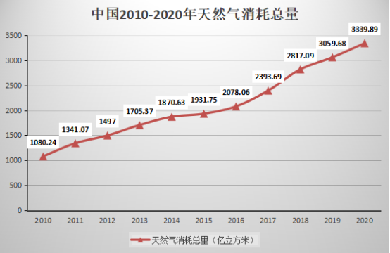 新能源崛起的時(shí)代，石油行業(yè)還“賺錢”嗎？