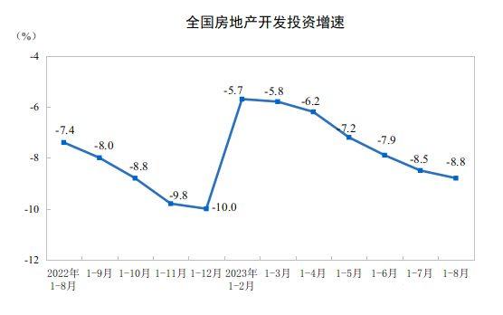 觀測：9月挖掘機(jī)國內(nèi)銷量6500臺左右