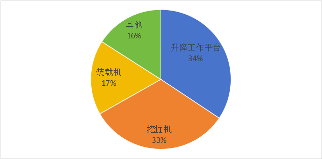 【市場(chǎng)分析】工程機(jī)械行業(yè)分析及前景展望