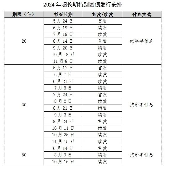 提上日程！超長期特別國債發(fā)行安排來了