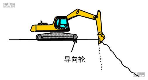 挖掘機(jī)正確操作(3)：垂直下降挖掘作業(yè)該注意什么？