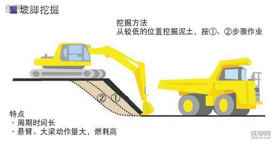 挖掘機省油寶典(上)：記牢這8點，耗最少油能賺更多錢！