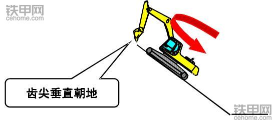 挖掘機正確操作(2)：六步秒懂下坡作業(yè)