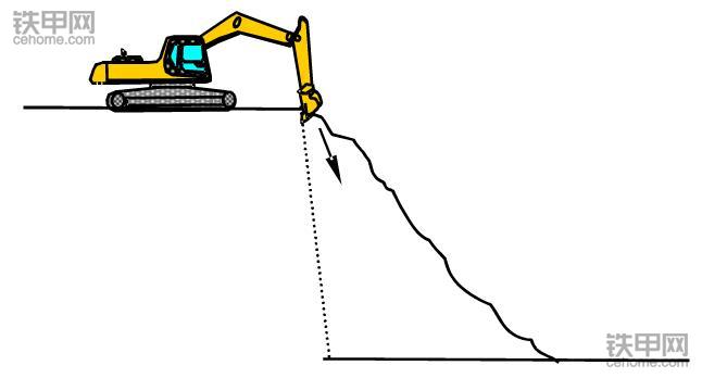 挖掘機(jī)正確操作(3)：垂直下降挖掘作業(yè)該注意什么？