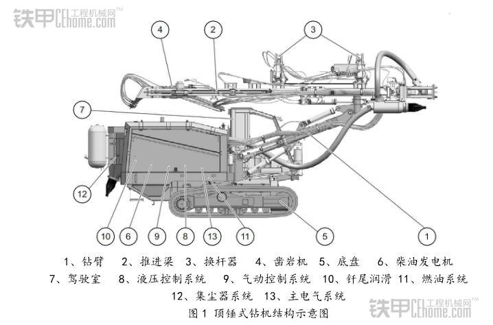 沖擊力作用位置不同 淺談頂錘式和潛孔式鉆機(jī)